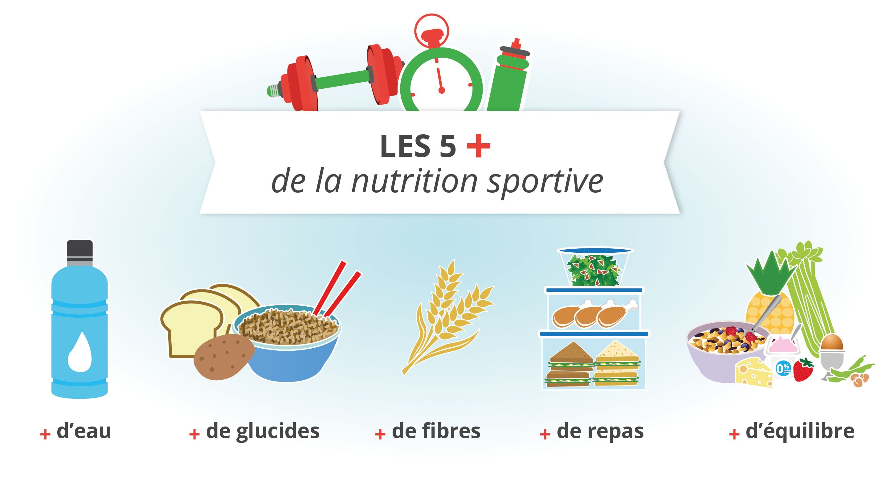 Savezvous quoi manger avant et après votre entrainement?