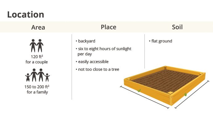 Location (Area, place, soil)