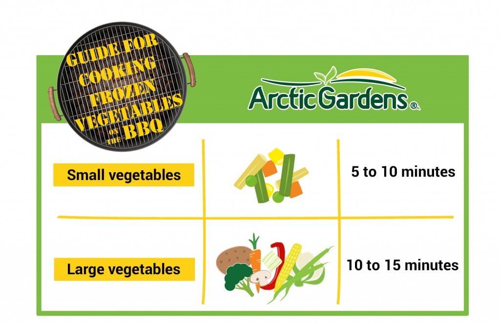 Guide for cooking frozen vegetables on the bbq
