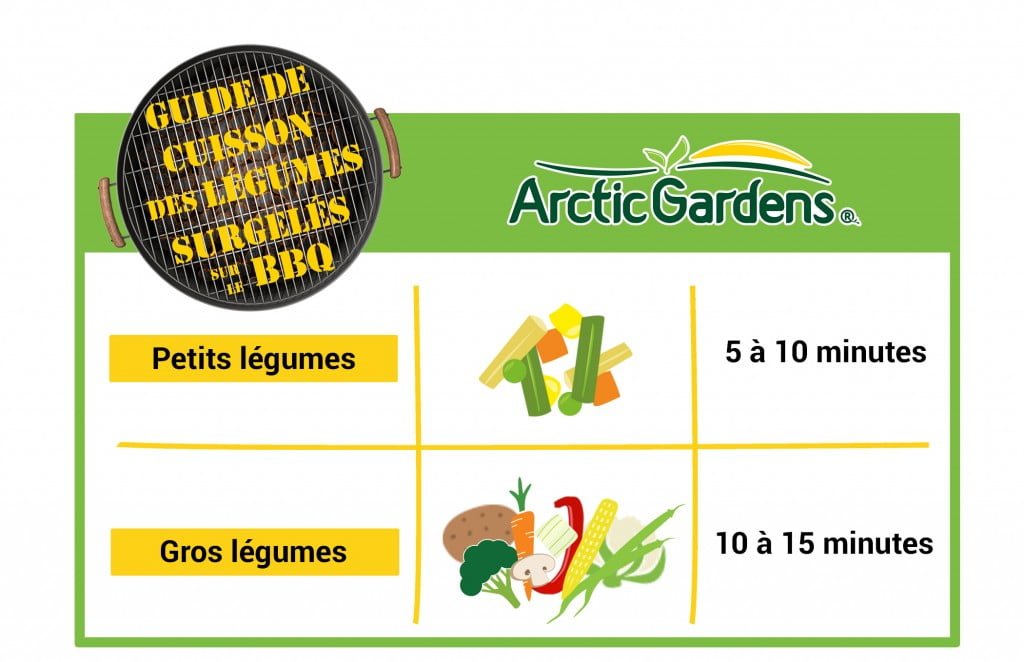 Guide de cuisson des légumes surgelés sur le barbecue
