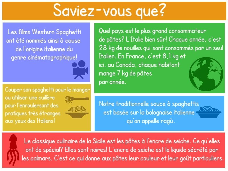 Saviez-vous que?