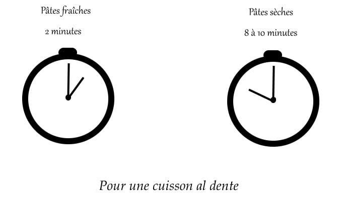 Temps de cuisson des pâtes
