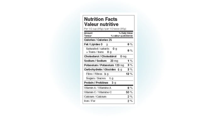 Tableau de la valeur nutritive