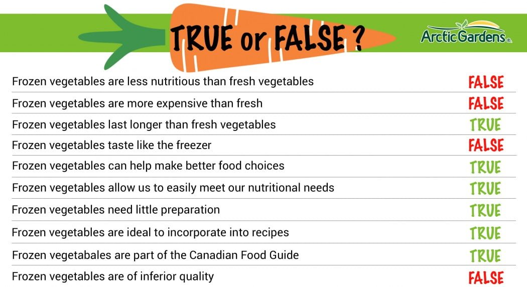 True or False? 10 facts about frozen vegetables