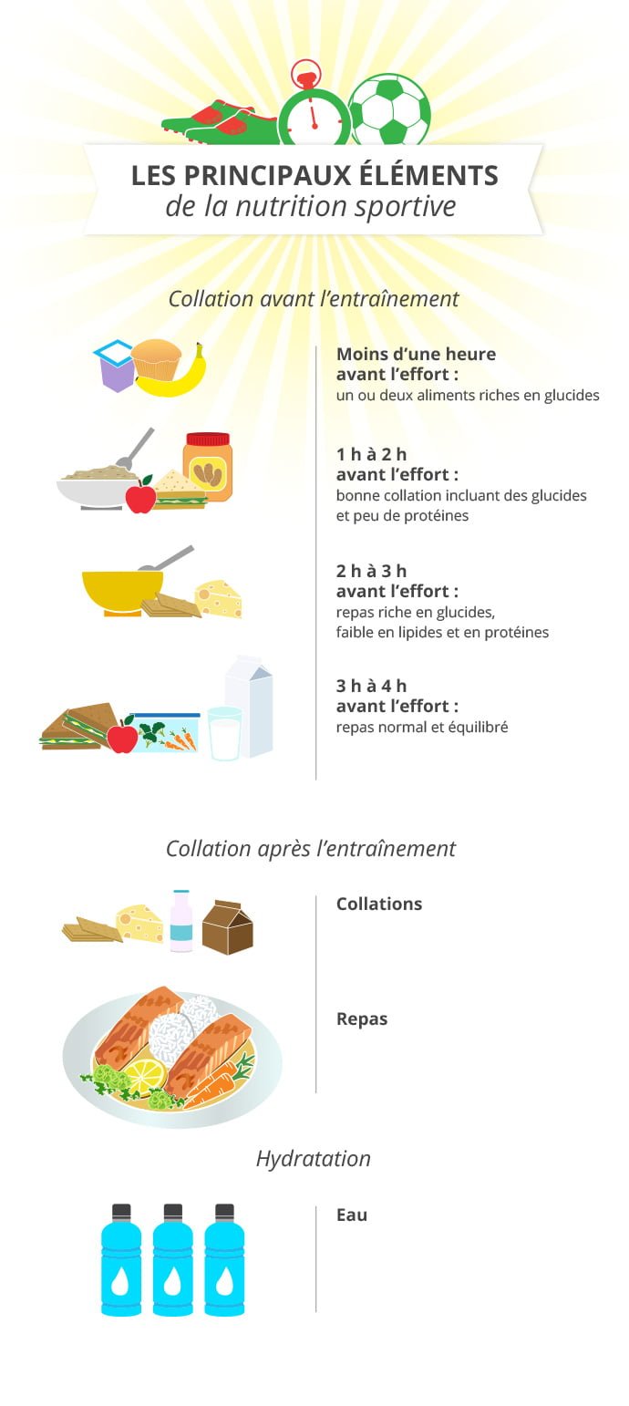 Musculation : faut-il manger des pâtes et comment?