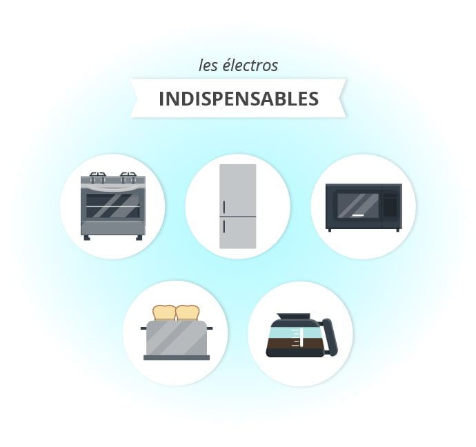 Les électroménagers indispensables pour partir en appartement