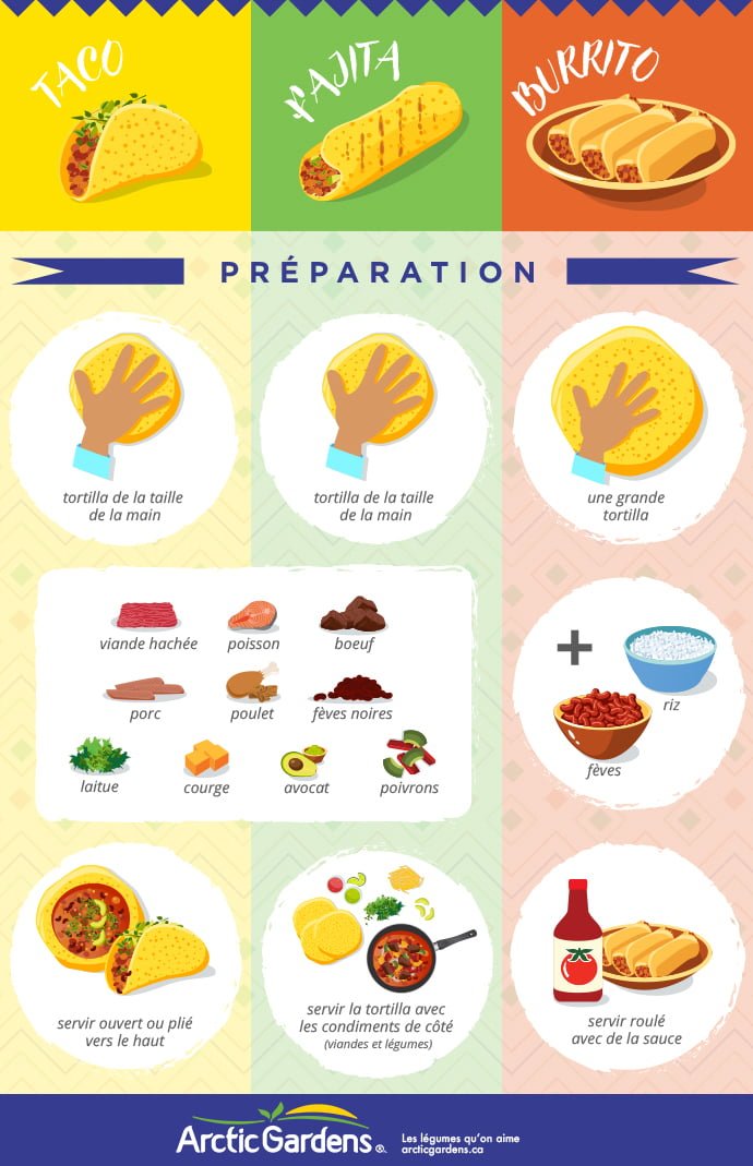 Osez la cuisine mexicaine découvrez les tacos ! Arctic Gardens