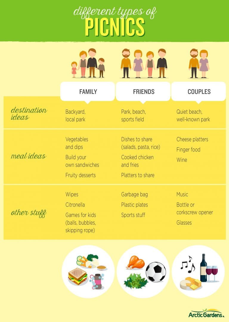 An easy guide for an impromptu picnic! Arctic Gardens