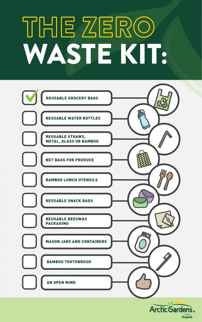 Zero Waste Lifestyle A Beginner's Guide Arctic Gardens