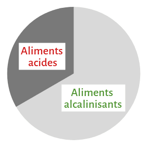 diete-alcaline