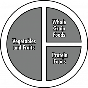 eat-well-plate