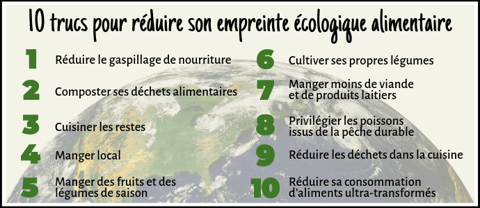10-trucs-reduire-empreinte-ecologique-alimentaire