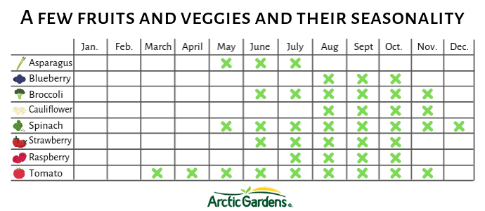 fruits-veggies-seasonality