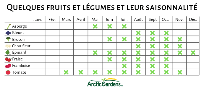 fruits-legumes-saison
