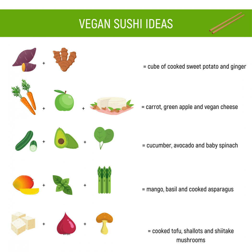 Homemade sushi: How to do it well? | Arctic Gardens