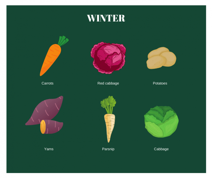 You can eat local in Quebec! Arctic Gardens