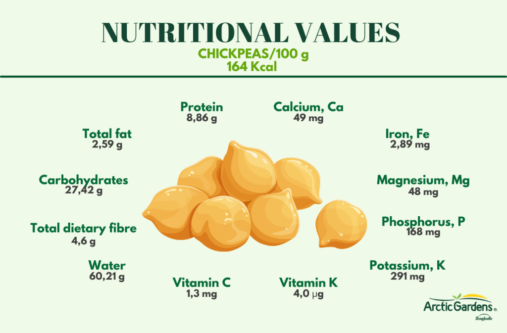 nutritional-values-chickpeas