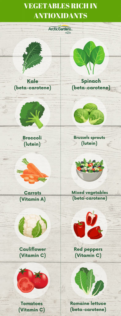 Antioxidant-rich vegetables