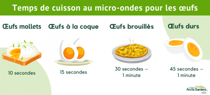 Comment cuisiner avec un micro-ondes? | Arctic Gardens