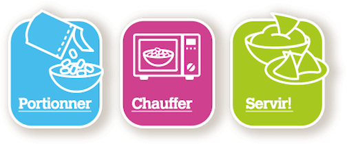 Icônes de la cuisine